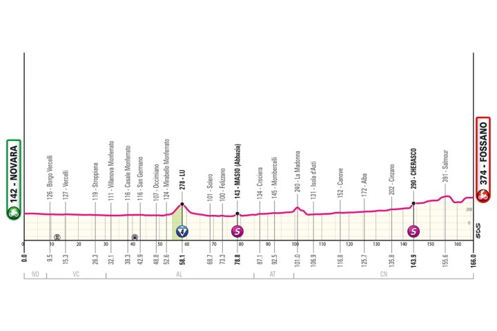 Perfil Etapa 3. Font: Giro Itàlia (M)